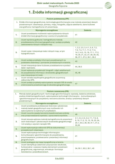 Geografia 1. Zbiór zadań maturalnych. Formuła 2023. Geografia fizyczna (E-book, PDF)