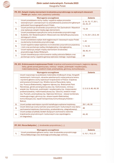 Geografia 3. Zbiór zadań maturalnych. Formuła 2023. Geografia Polski. wyd.2 (e-Book, PDF)