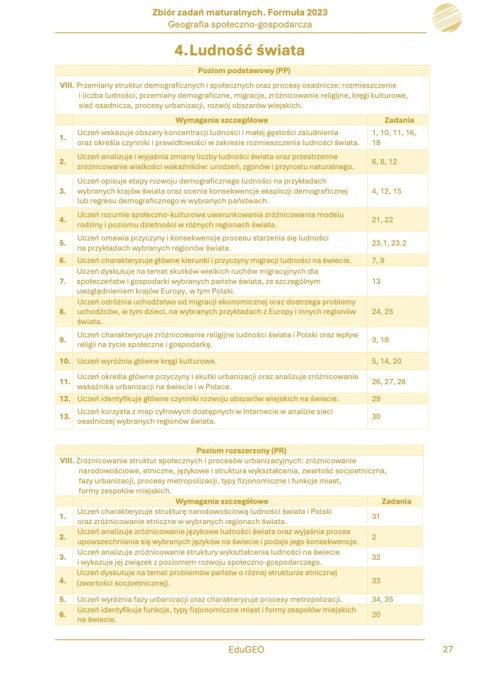 Geografia 2. Zbiór zadań maturalnych. Formuła 2023. Geografia społeczno-gospodarcza (E-book, PDF)